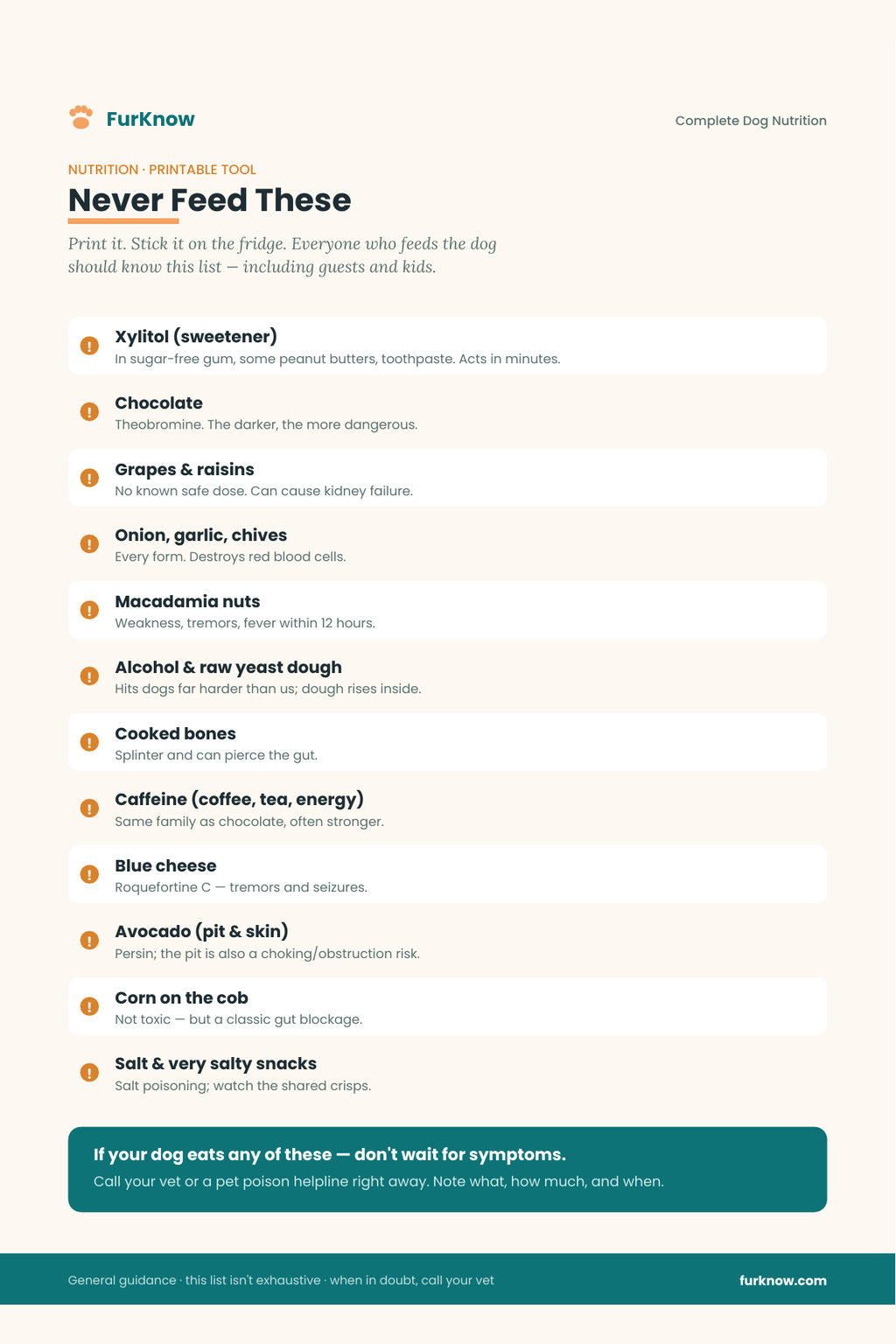 Complete Dog Nutrition — Never Feed These: printable toxic food fridge list